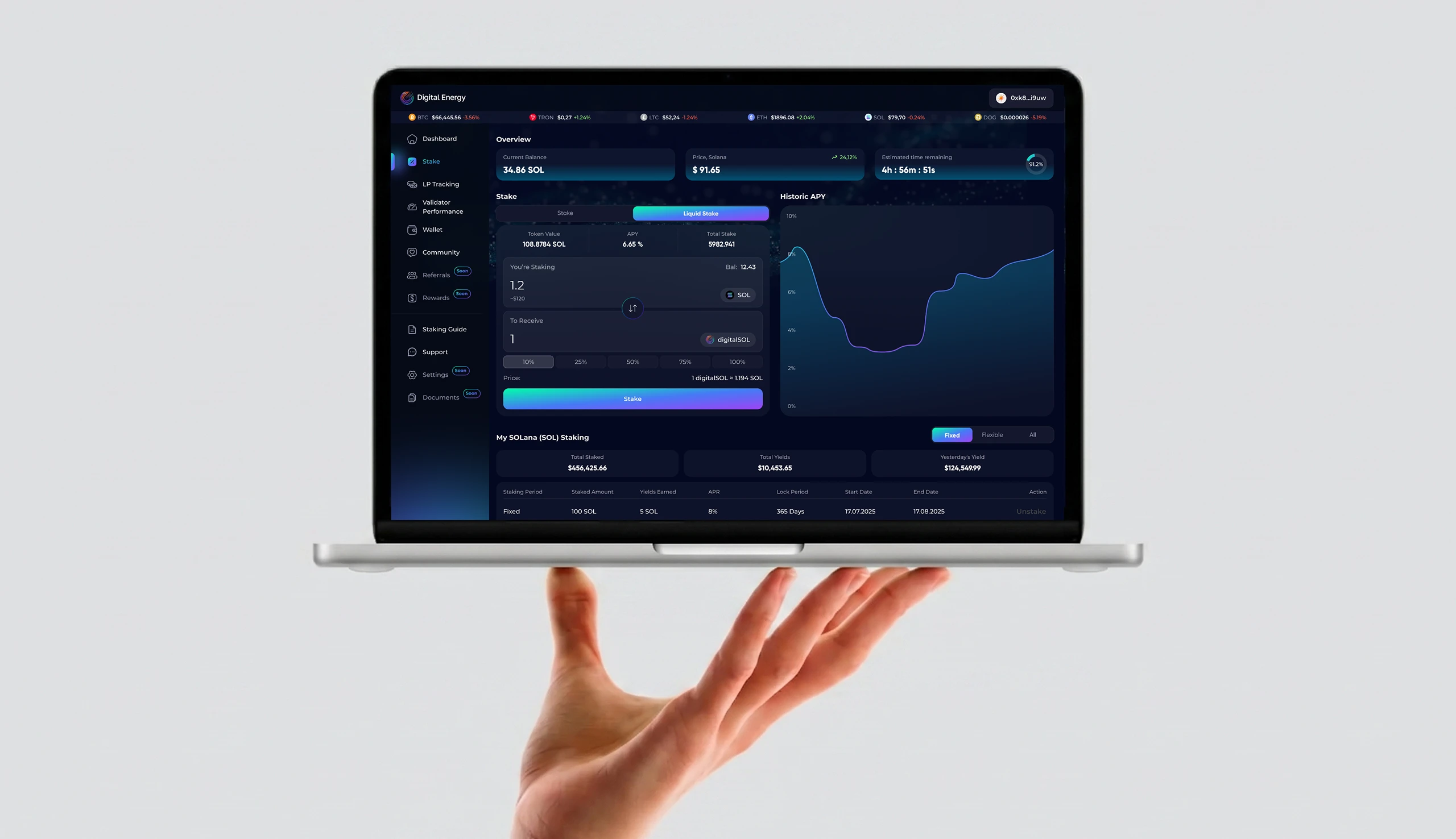 Smart contract security focus — dashboard overview